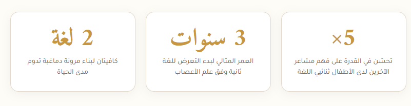 تعليم إنجليزي للأطفال مركز عمان خلدا ضاحية النخيل